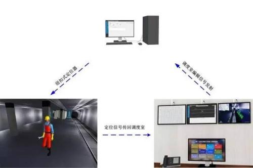 桑植县人员定位系统三号