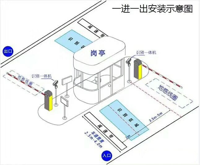 桑植县标准车牌识别系统安装图