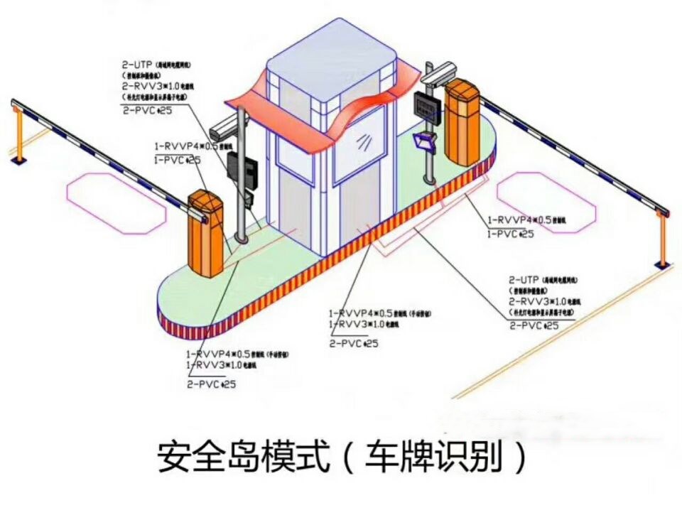 桑植县双通道带岗亭车牌识别