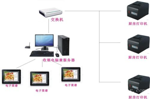 桑植县收银系统六号