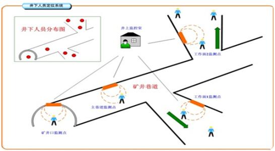 桑植县人员定位系统七号